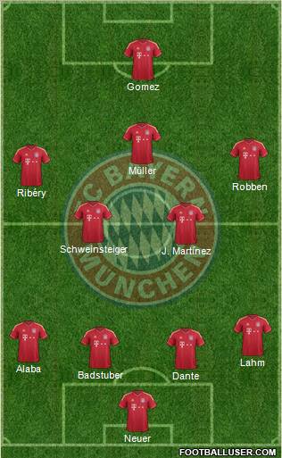 FC Bayern München Formation 2012
