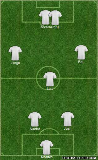 Football Manager Team Formation 2012