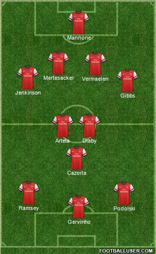 Arsenal Formation 2012