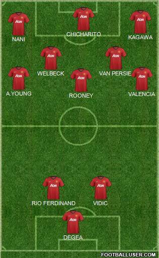 Manchester United Formation 2012