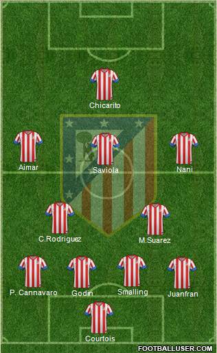 C. Atlético Madrid S.A.D. Formation 2012