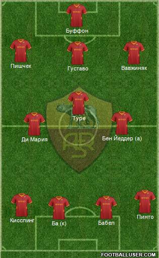 AS Roma Formation 2012