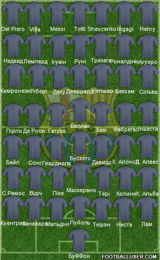 F.C. Barcelona Formation 2012