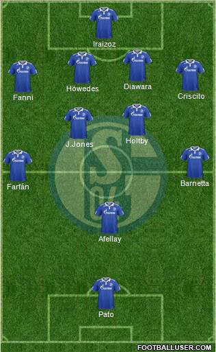 FC Schalke 04 Formation 2012