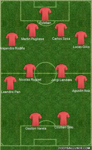 Champions League Team Formation 2012