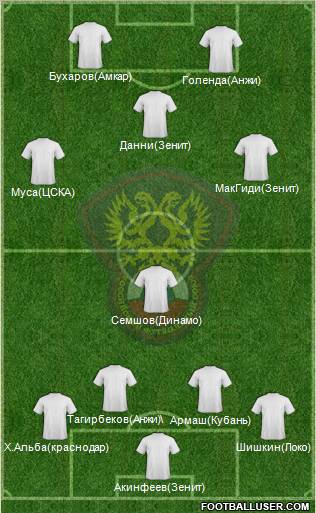 Russia Formation 2012