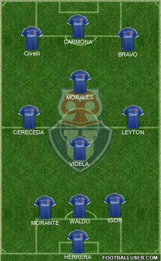 CF Universidad de Chile Formation 2012