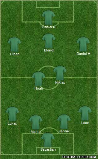 Dream Team Formation 2012