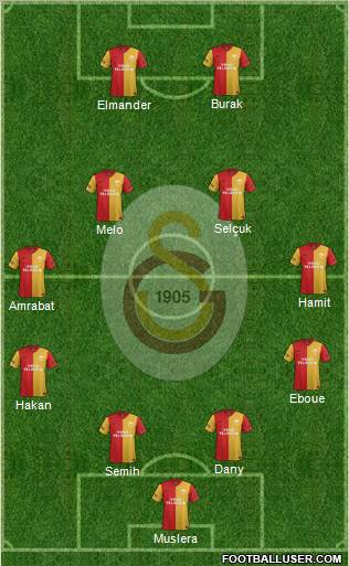 Galatasaray SK Formation 2012