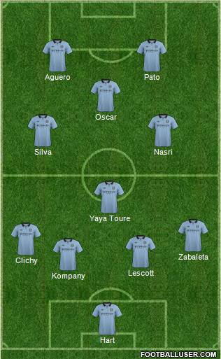 Manchester City Formation 2012