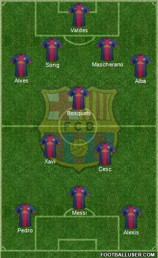 F.C. Barcelona Formation 2012