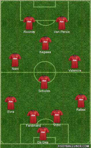 Manchester United Formation 2012