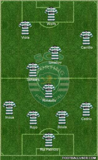 Sporting Clube de Portugal - SAD Formation 2012