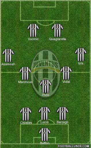 Juventus Formation 2012