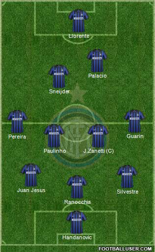F.C. Internazionale Formation 2012
