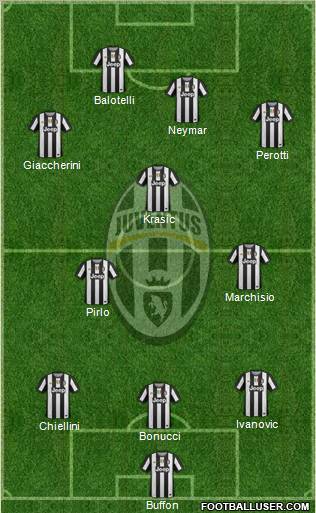 Juventus Formation 2012