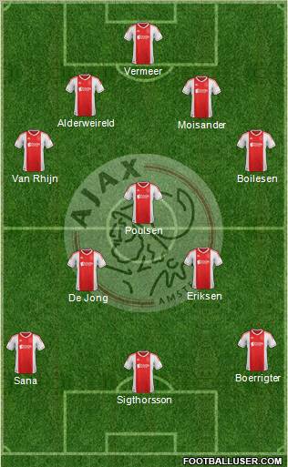 AFC Ajax Formation 2012