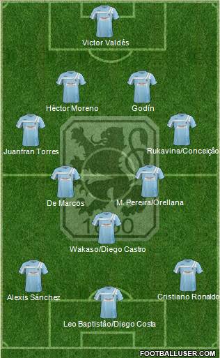 TSV 1860 München Formation 2012