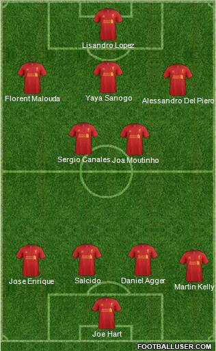 Liverpool Formation 2012