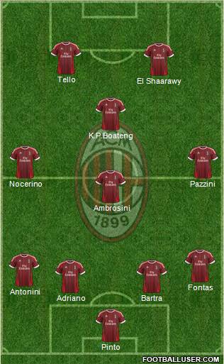 A.C. Milan Formation 2012