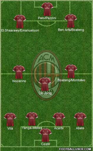 A.C. Milan Formation 2012