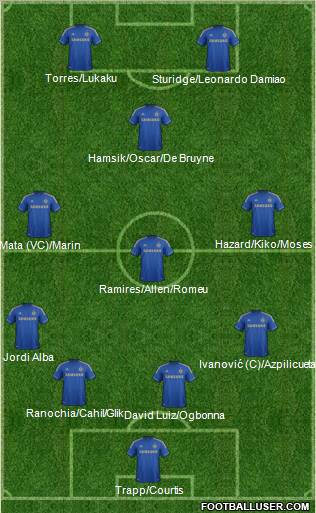Chelsea Formation 2012