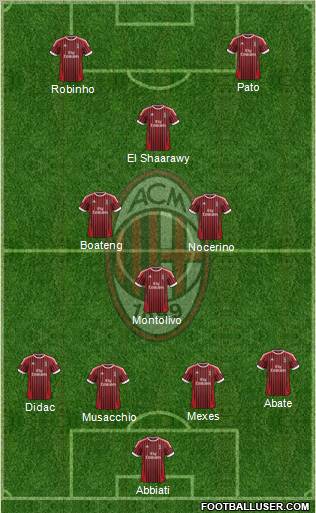 A.C. Milan Formation 2012