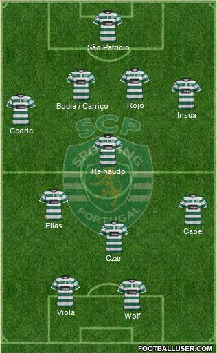 Sporting Clube de Portugal - SAD Formation 2012