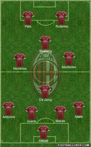 A.C. Milan Formation 2012