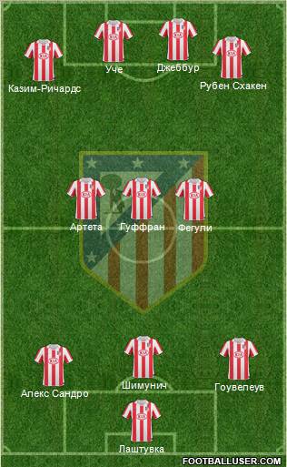 Atlético Madrid B Formation 2012
