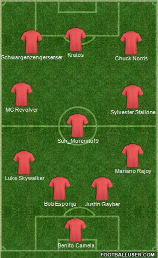 Dream Team Formation 2012