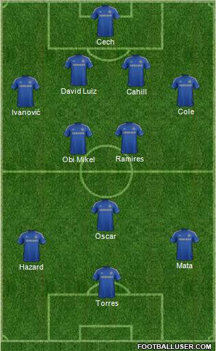 Chelsea Formation 2012