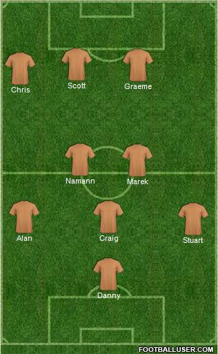 Dream Team Formation 2012
