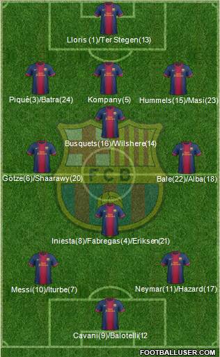 F.C. Barcelona Formation 2012