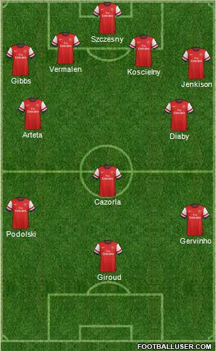 Arsenal Formation 2012