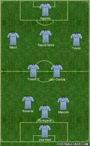 Manchester City Formation 2012