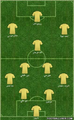 Champions League Team Formation 2012