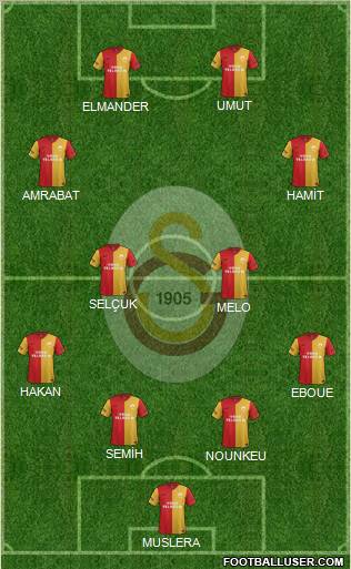 Galatasaray SK Formation 2012