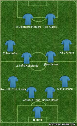 World Cup 2010 Team Formation 2012
