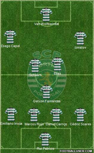 Sporting Clube de Portugal - SAD Formation 2012