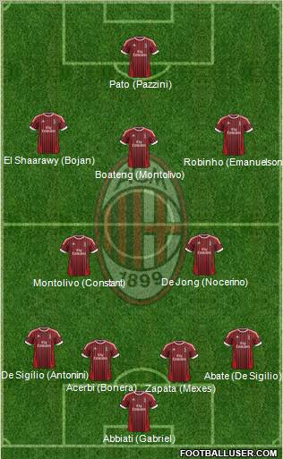 A.C. Milan Formation 2012