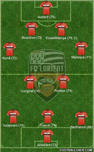 FC Lorient Bretagne Sud Formation 2012