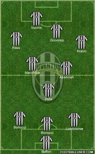 Juventus Formation 2012