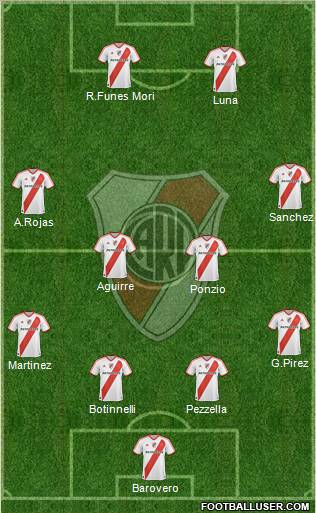 River Plate Formation 2012