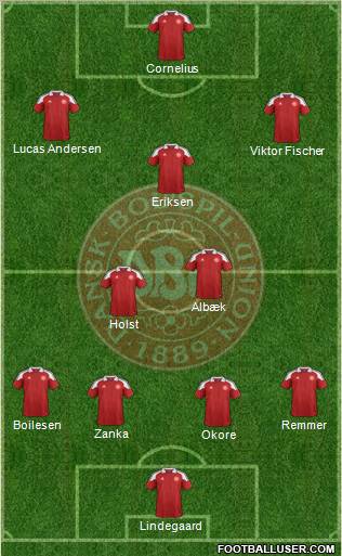 Denmark Formation 2012