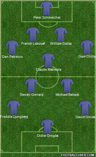 Dream Team Formation 2012