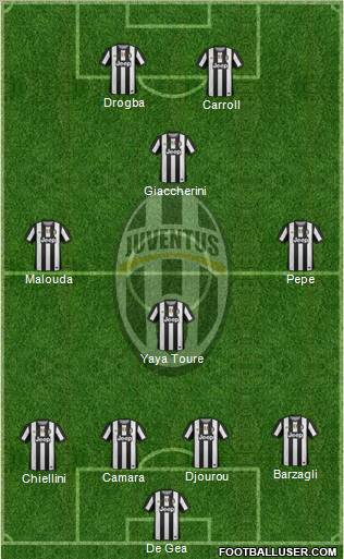 Juventus Formation 2012