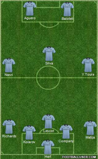 Manchester City Formation 2012