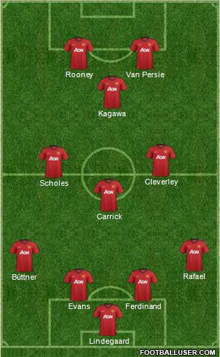Manchester United Formation 2012