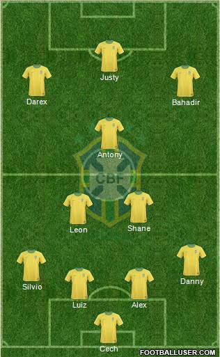 Brazil Formation 2012